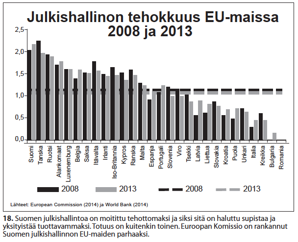 nro-18-julkishallinnon-tehokkuus-eu-maissa-2008-ja-2013