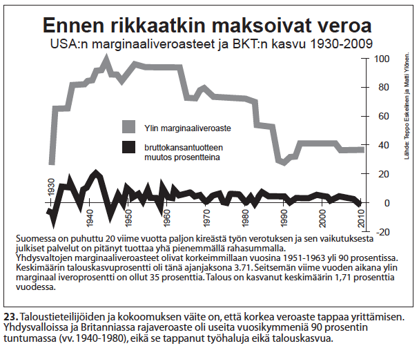 nro-23-ennen-rikkaatkin-maksoivat-veroa-1930-2010
