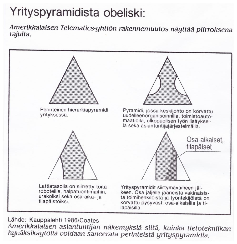 0: (K1) :Yrityspyramidista obeliski