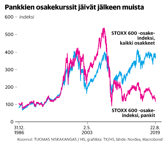 70 Pankkijarjestelma On Syopa Joka Tuhoaa Terveen Reaalitalouden Maailmanparantajan Madonluvut