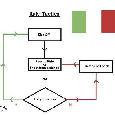 italytactics.jpg